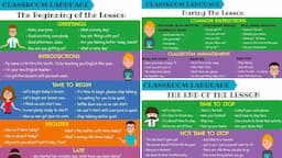 CLASSROOM English: 150+ Classroom Phrases For English Teachers | Classroom Language