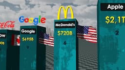 Richest Companies in the World 2023