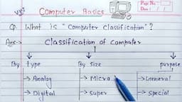 Classification of Computer 🖥 | Learn Coding