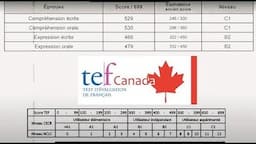 Canadian Immigration - French CRS points benefit explained