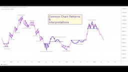 Chart Patterns & Explanations Updated 2023