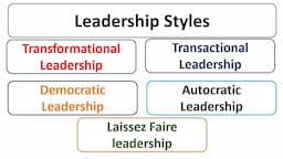 5 Leadership styles-Transformational-Transactional-Democratic-Autocratic-Laissez Faire, Urdu/Hindi