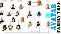 Avatar Family Tree (The Last Airbender & The Legend Of Korra)