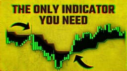 ATR Indicator Strategy (Best Tradingview Indicator for Day Trading)