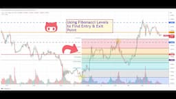 Using Fibonacci Levels to Find Entry & Exit Point