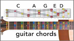 CAGED chords on GUITAR