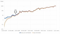 Rupee cost averaging via SIP has no benefit other than accumulating MF units