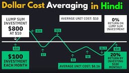 Crypto Dollar Cost Averaging Explained - Urdu - Hindi