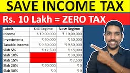 Tax Saving Tips with Old Tax Regime | No Tax on Rs. 10 Lakh Income [Calculation]