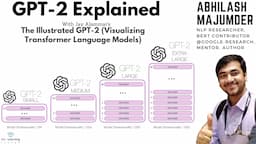 OpenAI's GPT-2 Explained | Visualizing Transformer Language Models | Generative Pre-Training | GPT 3