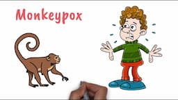 Monkeypox Virus | Introduction #worldhealthorganization