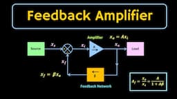 Introduction to Feedback Amplifier | The concept of Negative Feedback and its advantages