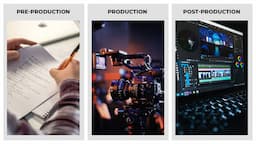 Stages of Filmmaking (Pre-Production, Production, Post-Production)