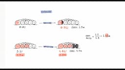 5x More POTS with Infection vs. Vaccine - This Study Needs Correction