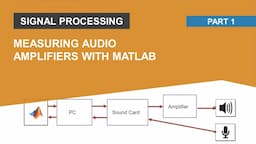 Measuring Audio Amplifiers with MATLAB | Part 1