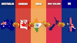 Australia vs Canada vs India vs New Zealand vs United Kingdom | Country Comparison