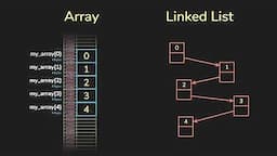 Bytes, Arrays, and Pointers | Understanding Memory | Data Structures & Algorithms | JomaClass