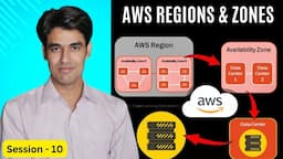 Session - 10 | AWS Regions & Availability Zones | AWS Regions Vs AWS Zones | Nehra Classes