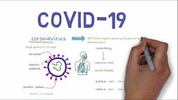 Coronavirus disease (COVID-19)