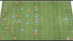 How to Analyze a Football Match!