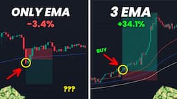 3 EMA Trading Strategy | 99% Accuracy | Option Trading Strategy | Banknify