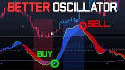 New Insanely Accurate Stochastic Oscillator (Easy To Use)