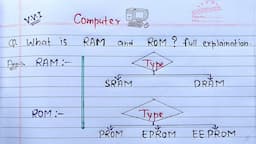 What is RAM & ROM? full Explanation | Computer Basics