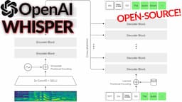 OpenAI's Whisper Model Explained