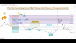 How To Identify Entry & Exit Points with Fibonacci Retracement Levels