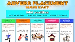 Position of Adverbs in English Sentences | Adverb Placement in English Grammar