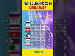 Paris Olympic Games 2024 Medal Tally Day 15 #summerolympics #olympics2024 #parisolympics2024