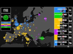 Europe's Largest Cities Throughout History: Every Year