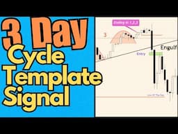 🔴These Day Trading Setups Occur Every Week🔥