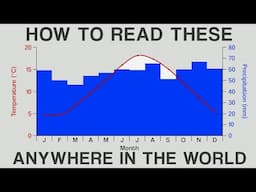 Climate Graphs Explained (and how to make one)