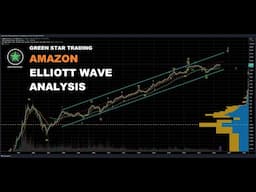 AMAZON ELLIOTT WAVE ANALYSIS