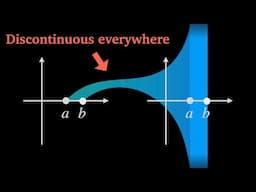 This Function Maps Any Interval to the Real Line (Conway's Base-13 Function)