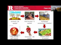 Food Waste and Climate Change