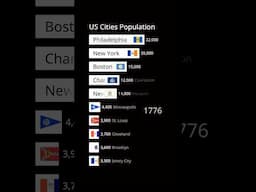 US Cities by Population 1776-2024