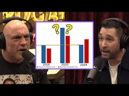 Where Did All These Votes Come From in the 2020 Election? - Joe Rogan & Dave Smith