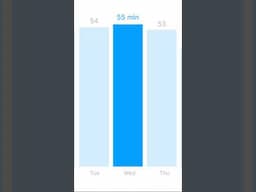 How long do programmers code PER DAY!? 👩‍💻 #programming #software #technology #code #developer