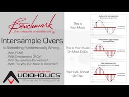 Intersample Clipping - A Problem with Most Digital Playback Systems?