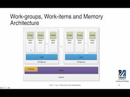 Implementing Word-Count with MapReduce on FPGA