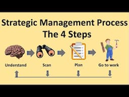 Strategic Management Process: The 4 Steps | Strategic Management Definition | Several Examples