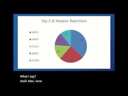 Hospice Top Claim Errors from 7-31-2024