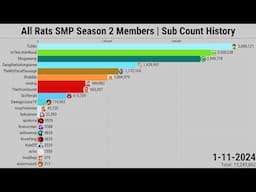 All Rats SMP Season 2 Members | Subscriber Count History (2006-2024)