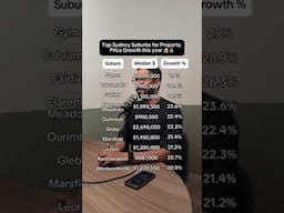 Sydney suburbs where property prices rose most over the past year 🏠💰