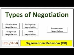 Types of Negotiation- Distributive/Integrative/Team/Multiparty/Power Based Negotiation