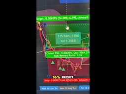 50% Profit Secured on this Club Trade Setup