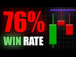 Testing 76% Win Rate Price Action Strategy 100 TIMES