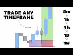 How to trade EVERY timeframe (Markets are all the same)